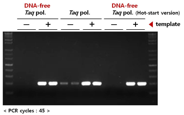 DFHT_Figure 2. Comparison of the contamination of host DNA.