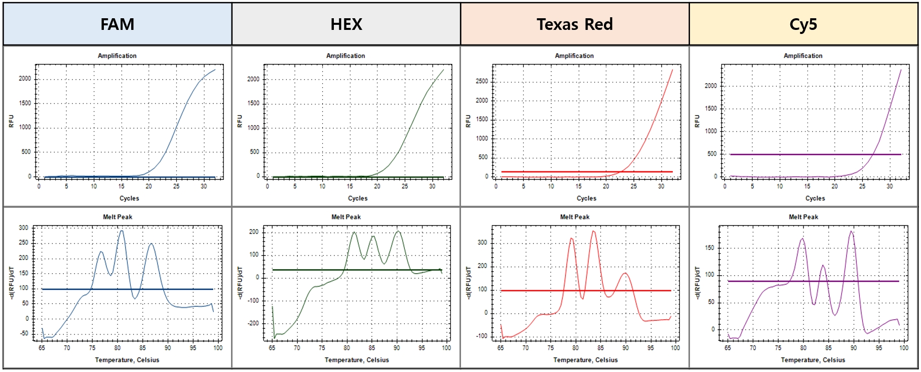 SUQ_Figure 2. Twelve-targets multiplex amplification in a reaction by RealHelix™ Superplex qPCR Kit [Probe].