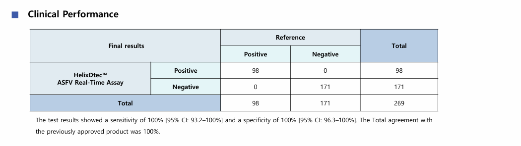 Data_ASFV_clinical performance